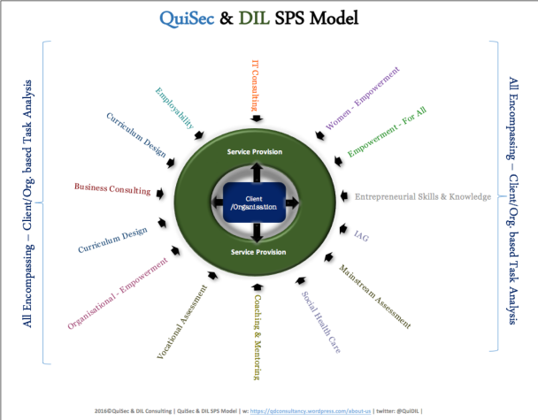 QuiSecDIL_SPS_Model_11.07.16